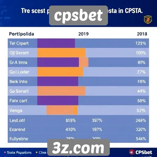 Estatísticas de usuários ativos no cpsbet